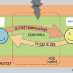 Íróeszköz történet; Caesar-kód
