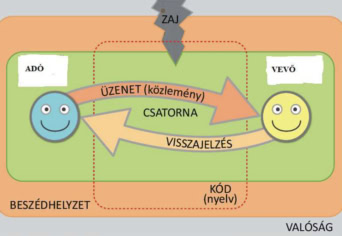 Íróeszköz történet; Caesar-kód